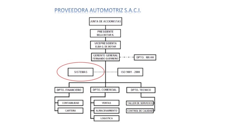 proveedora
