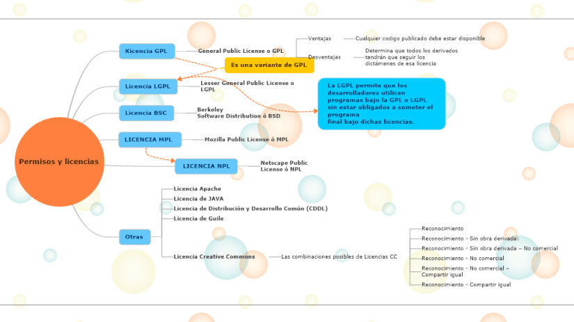 permisos-y-licencias